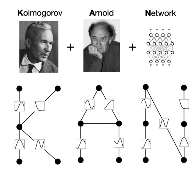 Introduction to Kolmogorov-Arnold Networks: A New Paradigm in Neural Network Architecture